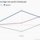 Image for article titled India’s super rich population is exploding
